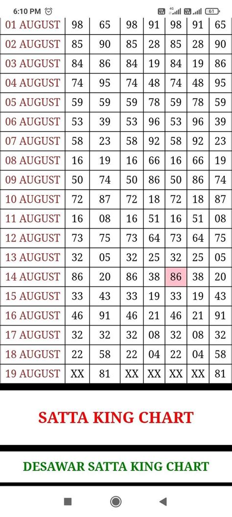 satta king gali chart 2022.